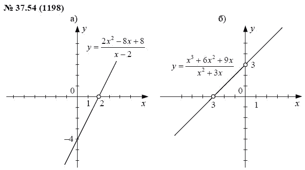 Ответ к задаче № 37.54 (1198) - А.Г. Мордкович, гдз по алгебре 7 класс